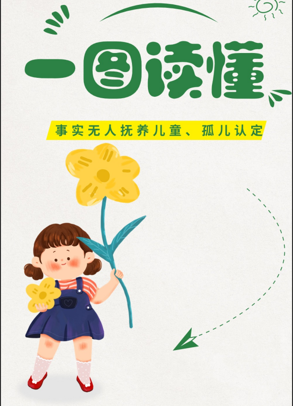 事实无人抚养儿童、孤儿认定