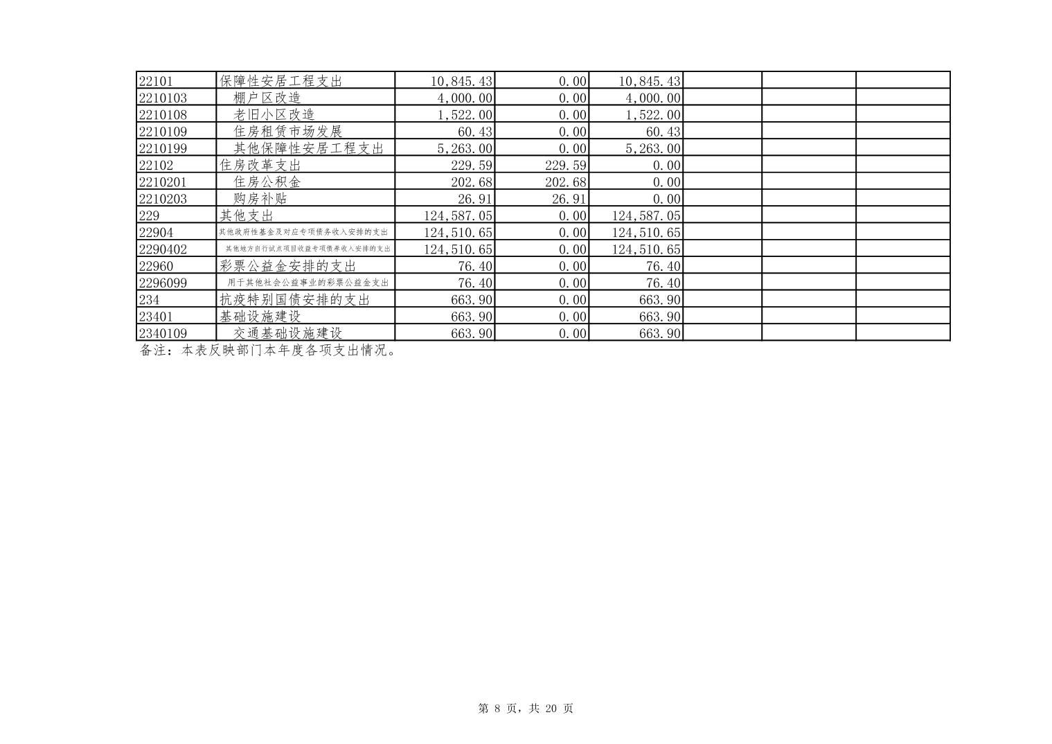 重庆市南岸区住房和城乡建设委员会
